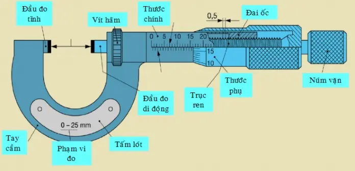 Cấu tạo thước panme chi tiết